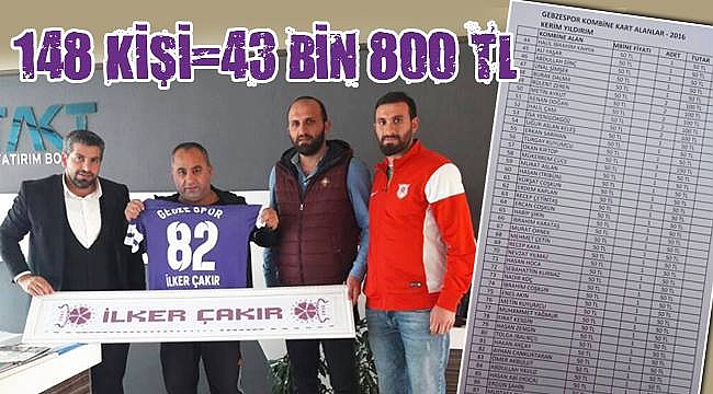 Gebzespor'da herşey şeffaf ve açık