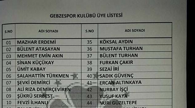 İşte Gebzespor'un Hazirun listesi