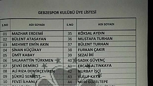 İşte Gebzespor'un Hazirun listesi