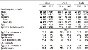 İşsizlik rakamları açıklandı