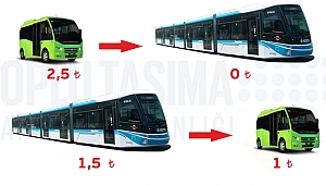 Yeni aktarmalı hatlar faaliyete başlıyor