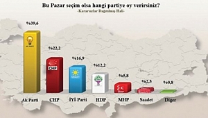 MHP anket sonuçlarına tepkili