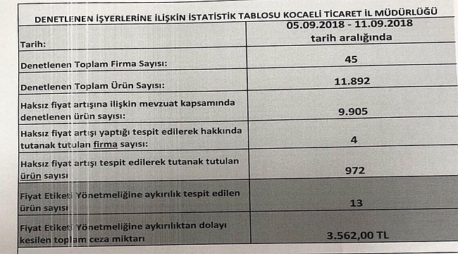 Eryarsoy takdir topluyor