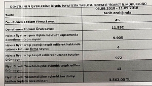 Eryarsoy takdir topluyor