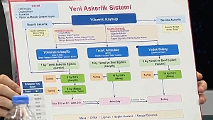 İşte yeni askerlik sistemi