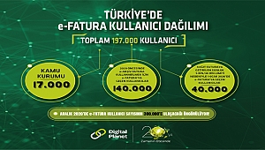 E-Dönüşüm sektörü 2020’ye büyüyerek başladı