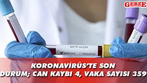 Koronavirüs’te son durum; can kaybı 4, vaka sayısı 359!