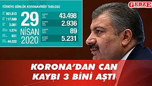 Korona'dan can kaybı 3 bini aştı