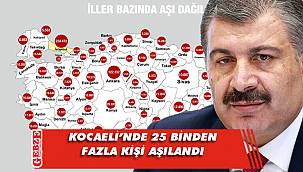 Kocaeli’nde aşılanan kişi sayısını Bakan Koca açıkladı