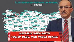 Kocaeli’nde vaka sayısı yükseliyor