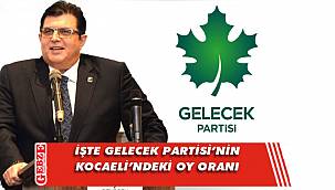 Ömer Faruk Başaran, partisinin oy yüzdesini açıkladı