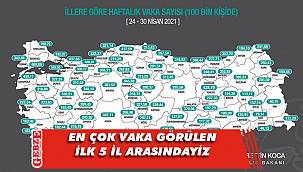 Bakan Koca açıkladı, Kocaeli ilk beşte yer aldı