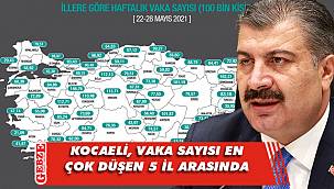 Bakan Koca, Kocaeli'ndeki olumlu tabloyu paylaştı