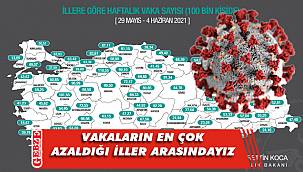 Kocaeli'ndeki vaka sayıları düşüyor