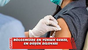 İlçelerdeki aşılama oranları belli oldu