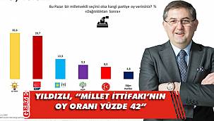 Özgür Harun Yıldızlı’dan anket sonucu paylaşımı