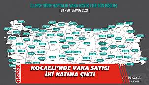 Vaka sayılarındaki korkutucu yükseliş devam ediyor