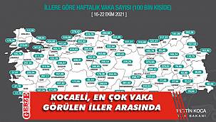 Kocaeli, en çok vaka görülen üçüncü il