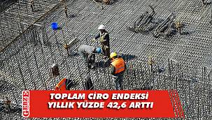 Toplam ciro endeksi yıllık yüzde 42,6 arttı