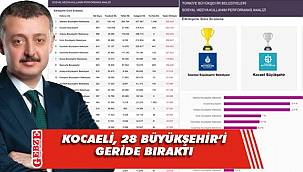 Kocaeli Büyükşehir’den sosyal medyada büyük performans