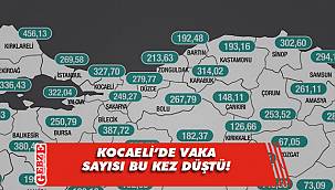 Kocaeli’de vaka sayısı bu kez düştü!