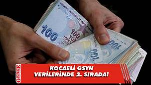 Kocaeli GSYH verilerinde 2. sırada