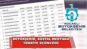 Büyükşehir'in sosyal medya başarısı sürüyor