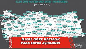 Haftalık vaka sayısı açıklandı