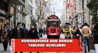 Sağlık Bakanlığı günlük koronavirüs verilerini açıkladı