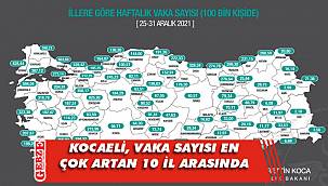 Vaka sayıları Kocaeli'nde artış gösterdi