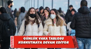 Son 24 saatte 108 binden fazla yeni vaka