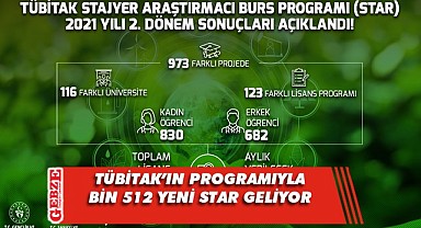 Bakan Varank, STAR sonuçlarını duyurdu