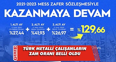 Türk Metal Sendikası'ndan zam açıklaması