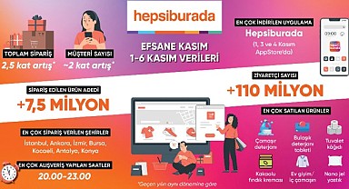 'Efsane Kasım'ın ilk 6 gününde 7,5 milyon ürün satıldı!