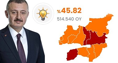 Kocaeli 45.28 ile yeniden Büyükakın dedi!