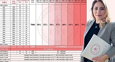 ETT Derneği Cumhurbaşkanlığı’na rapor sunacak