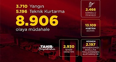 İtfaiye ekipleri 9 ayda 8 bin 906 olaya müdahale etti