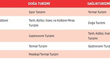 Kocaeli iş turizmi için biçilmiş kaftan olabilir