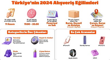 Hepsiburada Türkiye'nin 2024 alışveriş eğilimlerini açıkladı