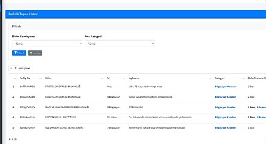 GTÜ’den kamu tasarrufuna dijital çözüm