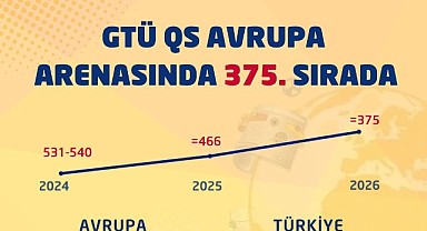GTÜ’de QS Avrupa sıralamasında büyük başarı