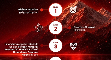 GOSB Teknopark'tan girişimcilere 1,35 milyon TL'lik destek fırsatı