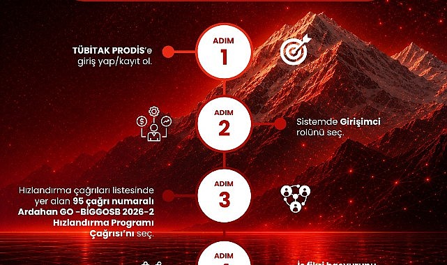 GOSB Teknopark'tan girişimcilere 1,35 milyon TL'lik destek fırsatı